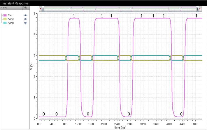 A picture containing bar chart

Description automatically generated