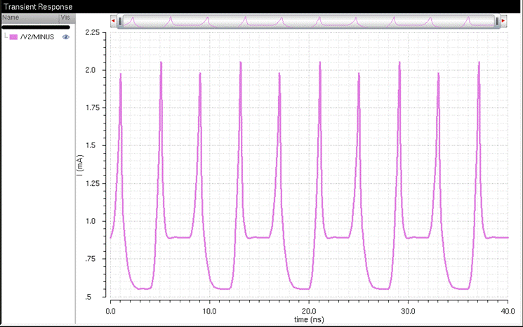 Chart

Description automatically generated