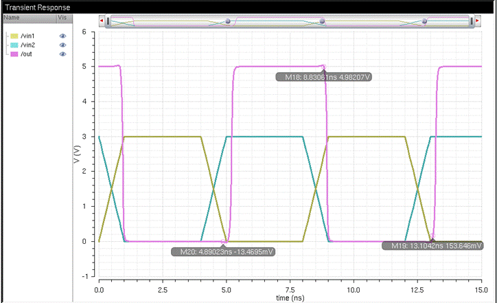 Graphical user interface, chart, line chart

Description automatically generated