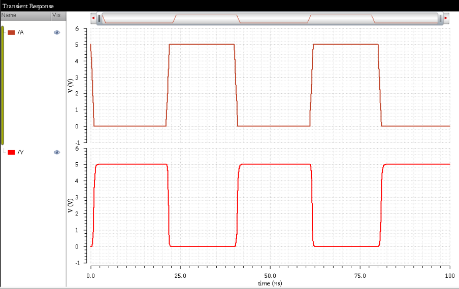 Inverter Simulation Waveform