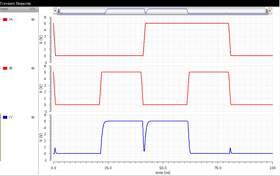 XOR Simulation Waveform