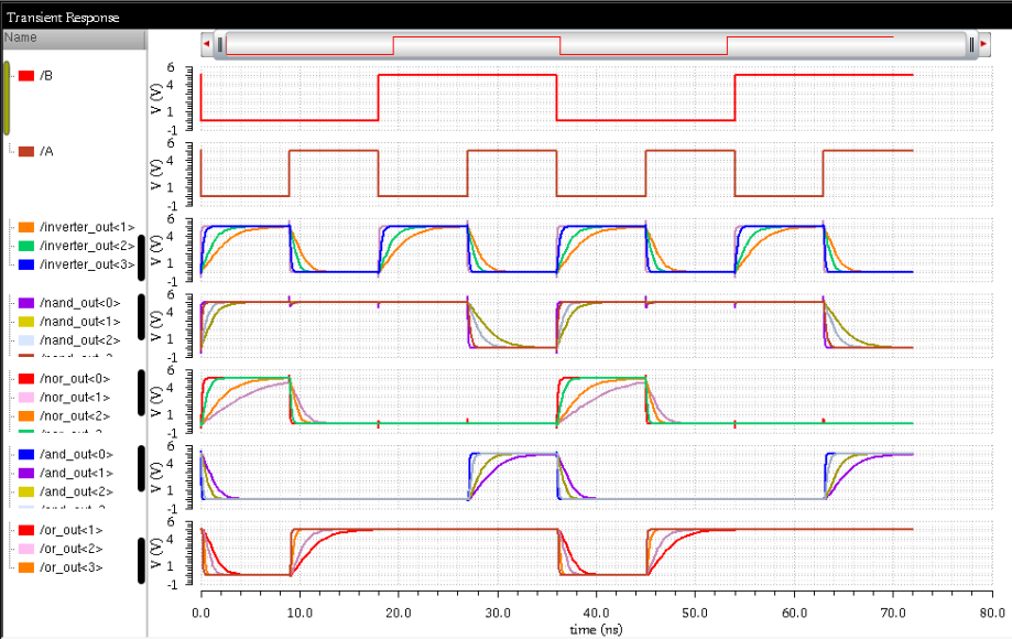 AllGates8 Simulation Waveform