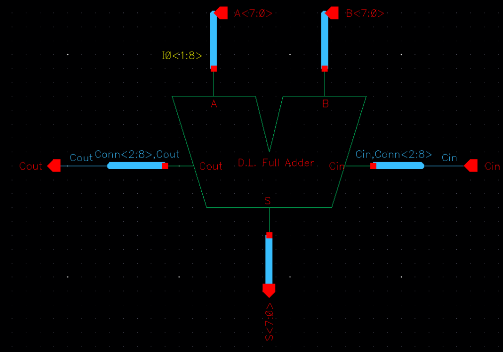 FullAdder8 Schematic