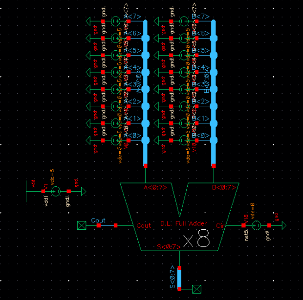 FullAdder8 Simulation Schematic