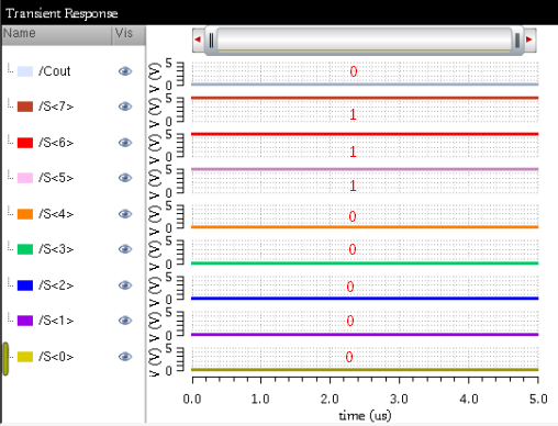 FullAdder8_SimulationWaveform_10010110_01001010
