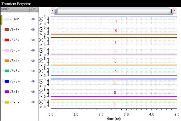 FullAdder8_SimulationWaveform_10110010_10010011