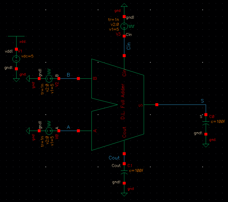 FullAdder Simulation Schematic