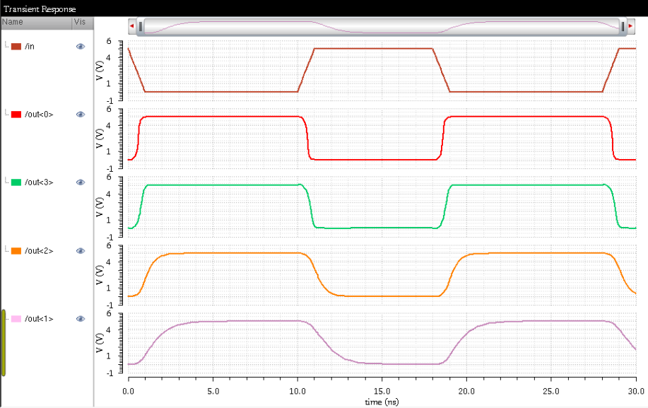 Inverter4 Simulation Waveform