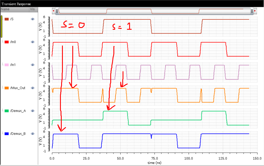 MuxDemux Simulation Waveform