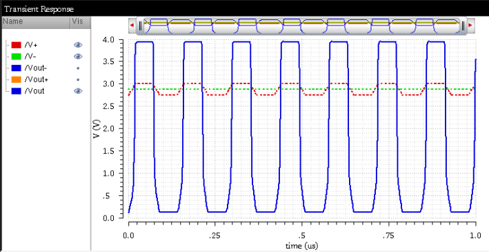 N-flavor Diff-Amp Waveform1