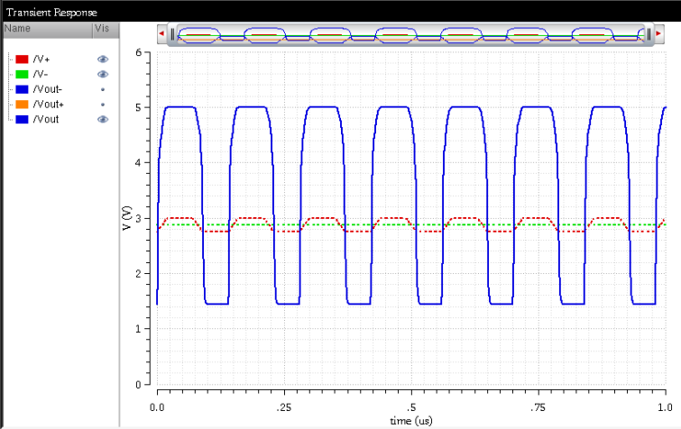 P-flavor Diff-Amp Waveform