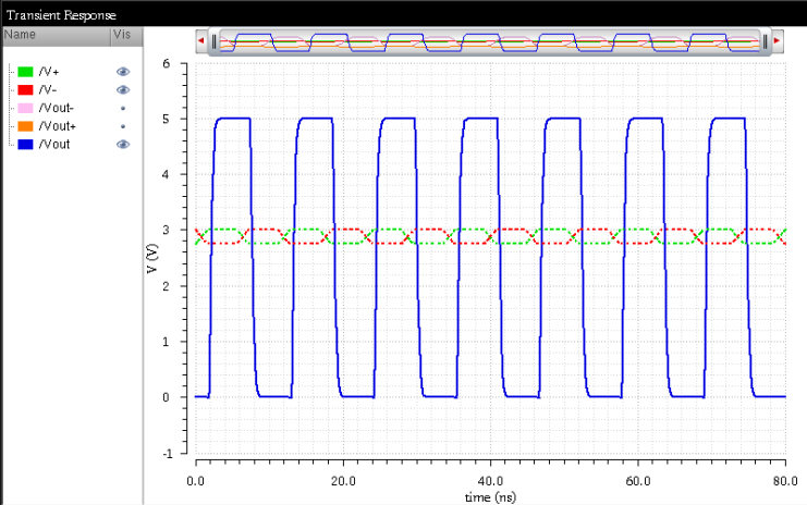 Diff-Amp Waveform3