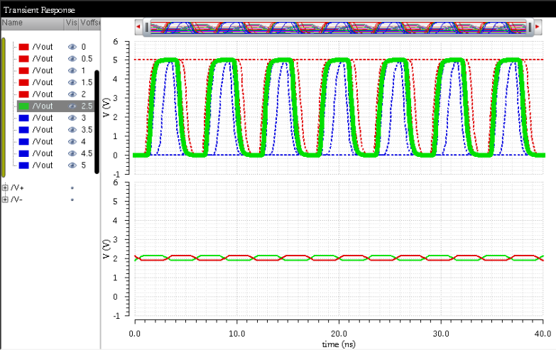 Diff-Amp Waveform5