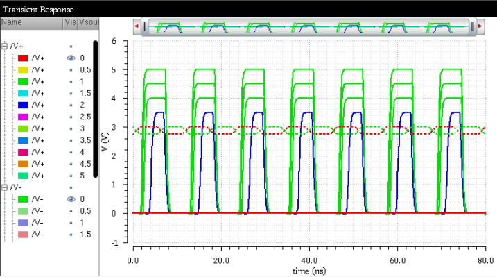 Diff-Amp Waveform7