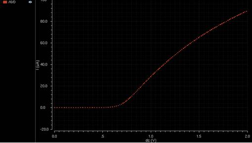 Chart, line chart

Description automatically generated
