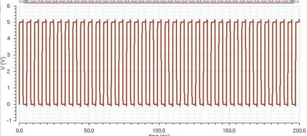 Chart, bar chart, histogram

Description automatically generated