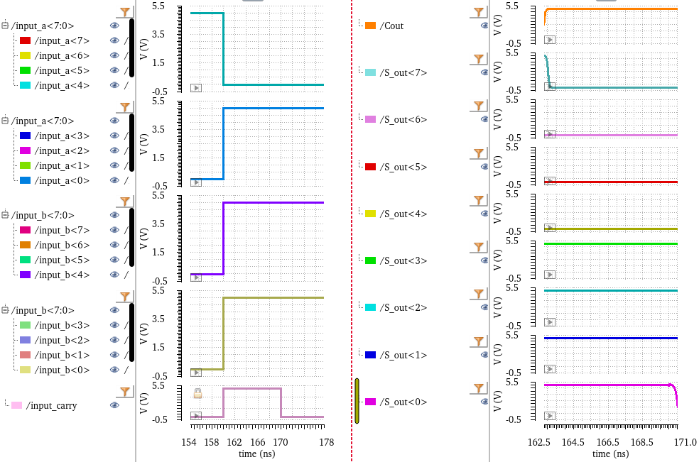 sim_full_adder_166n.png
